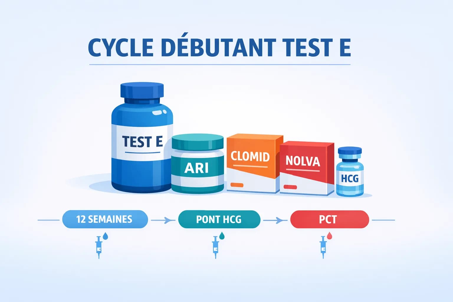 Cycle MK-677 + Testostérone pour la prise de masse (bulk) pour débutants