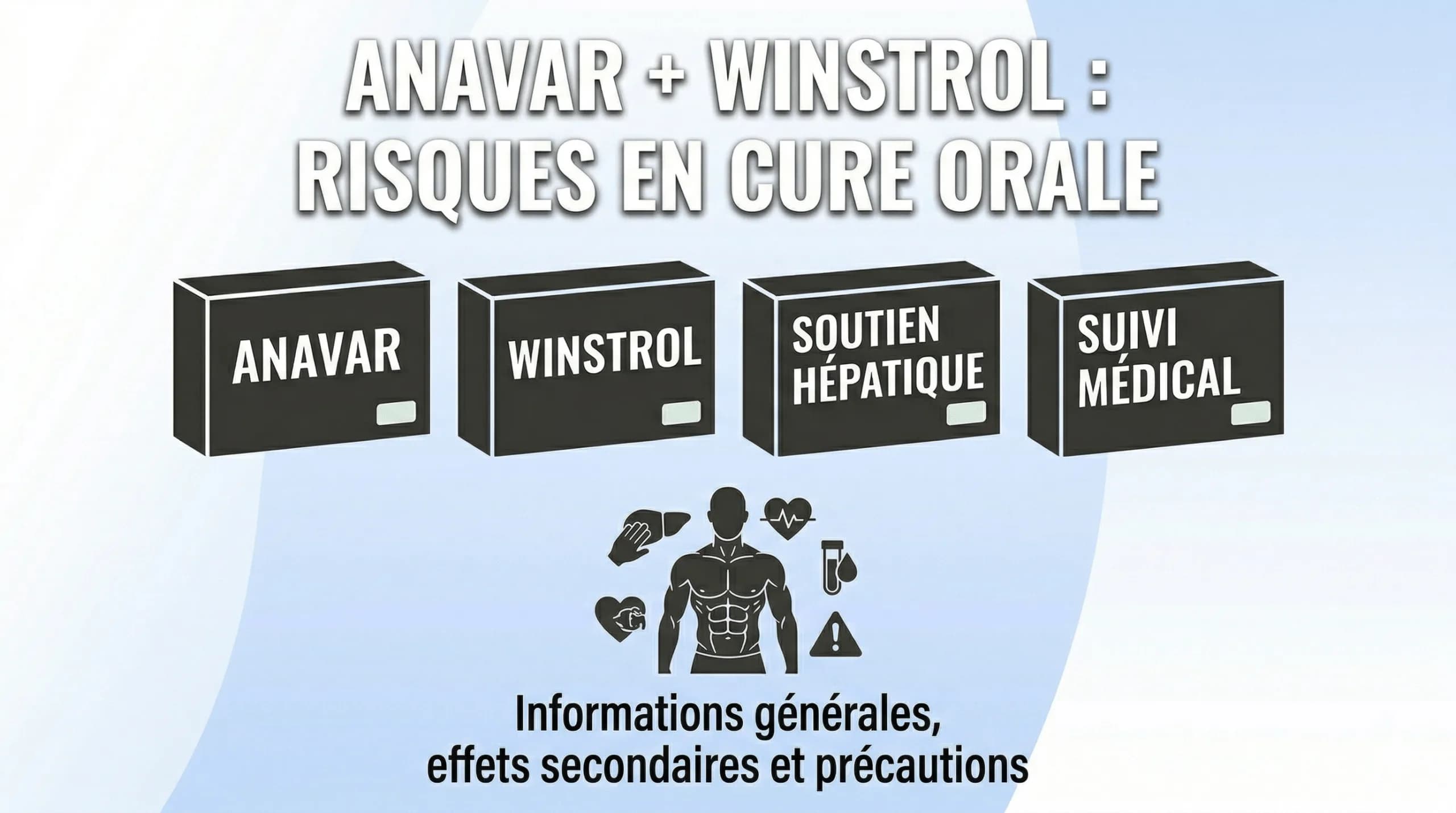 Cycle Anavar + Winstrol