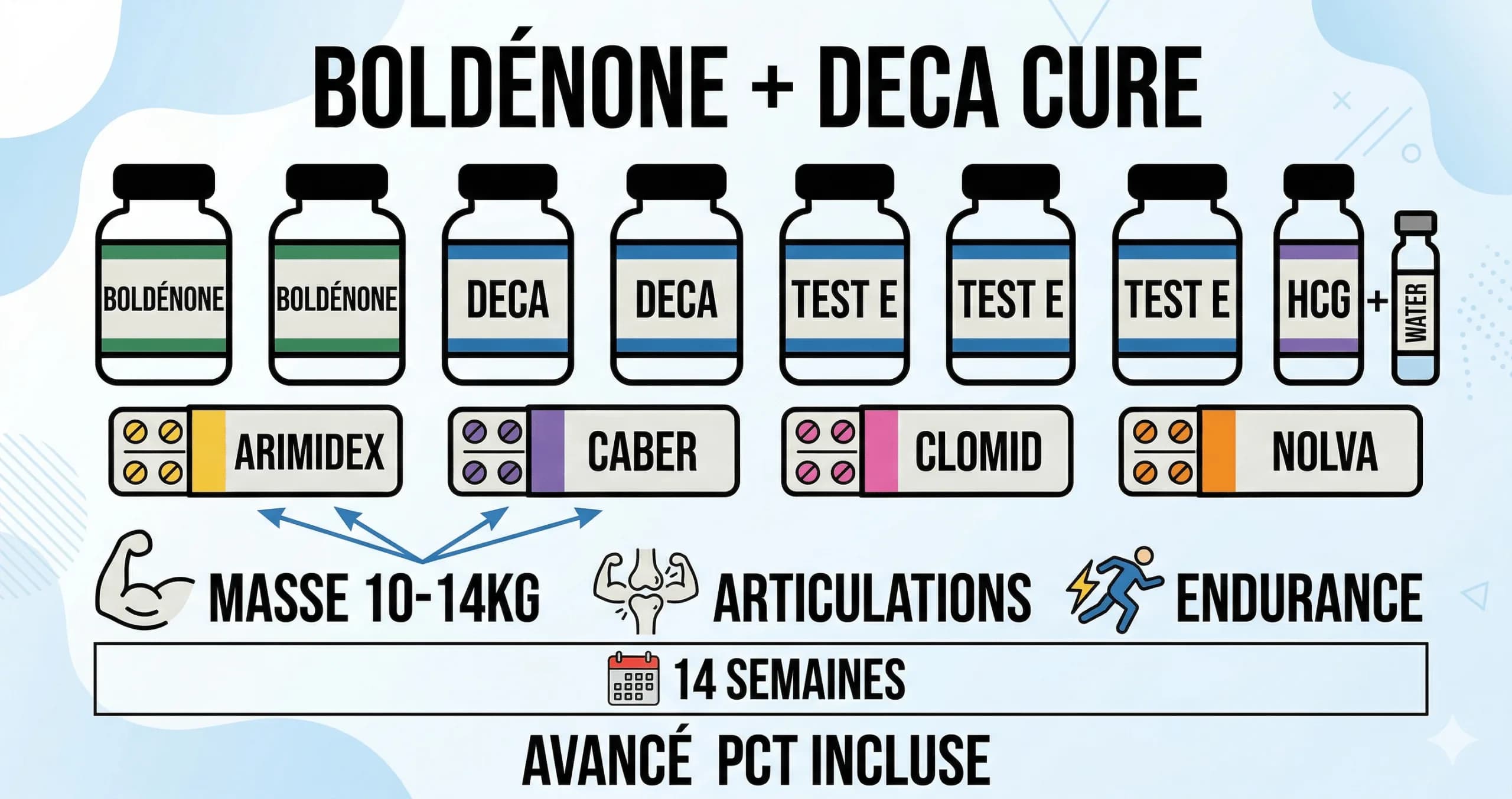 Cycle de boldénone + Deca-Durabolin