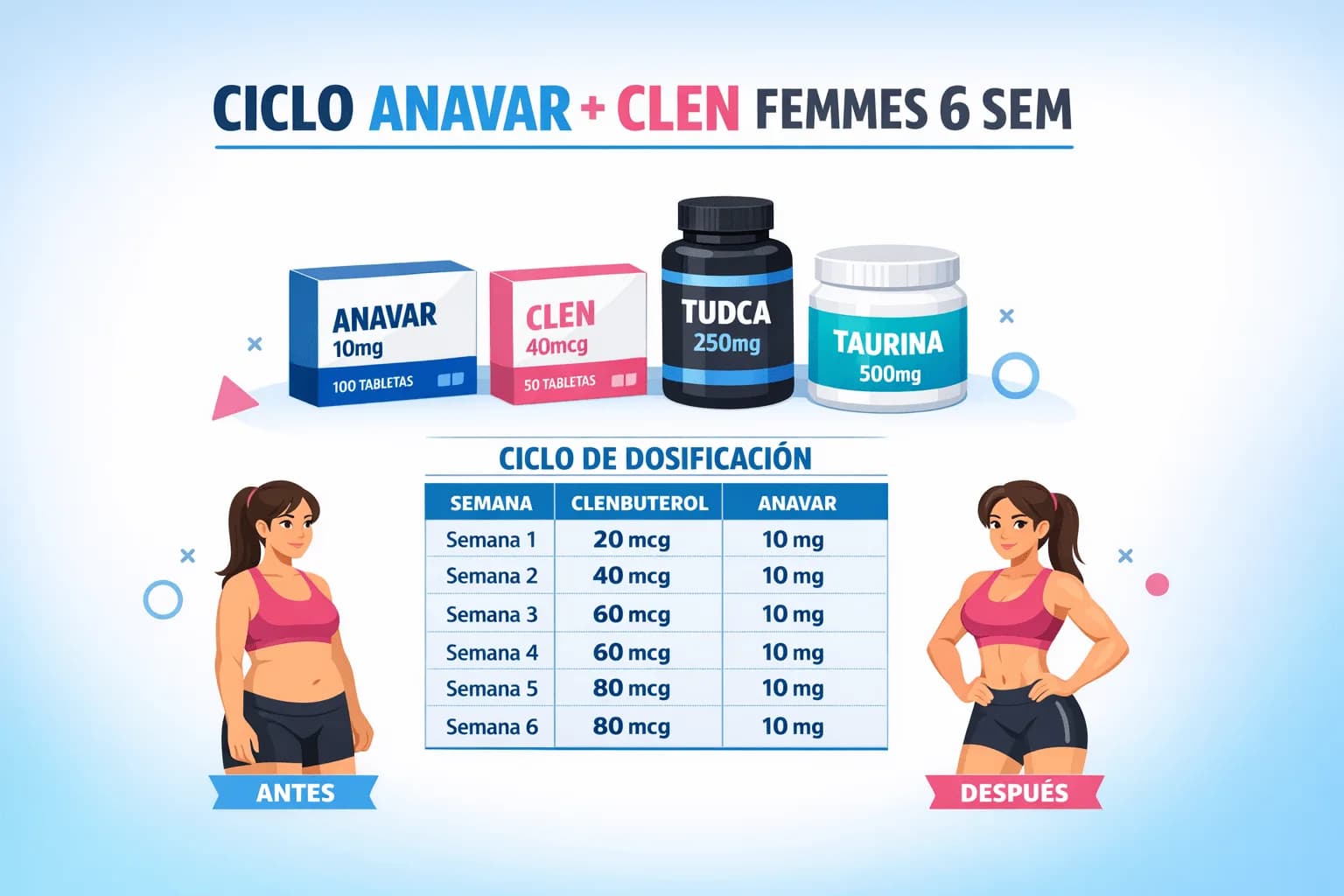 Cycle Anavar + Clenbutérol pour Femmes