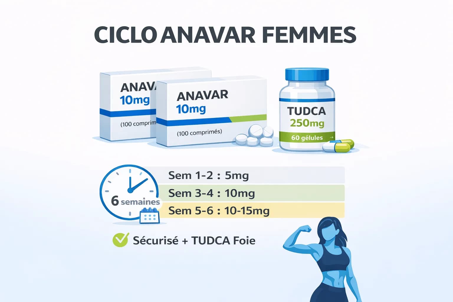 Cycle d'Anavar pour Femmes