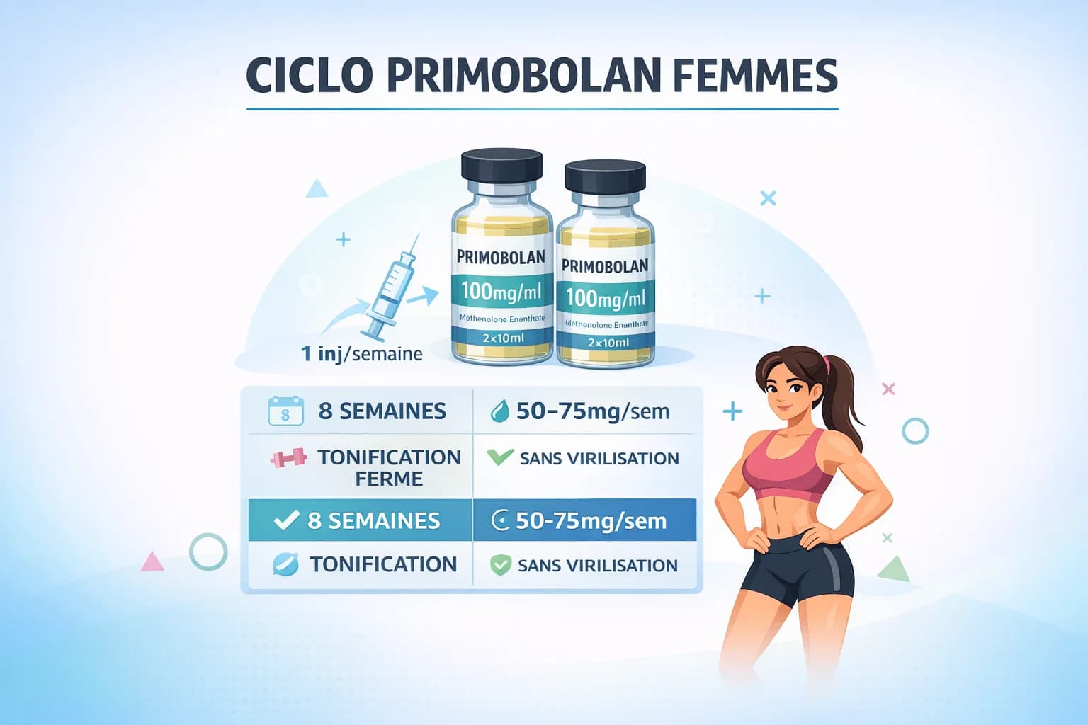 Cycle de Primobolan pour les Femmes