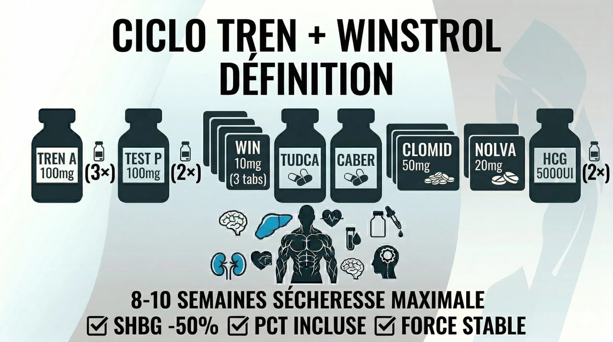 Cycle Trénbolone + Winstrol Cutting