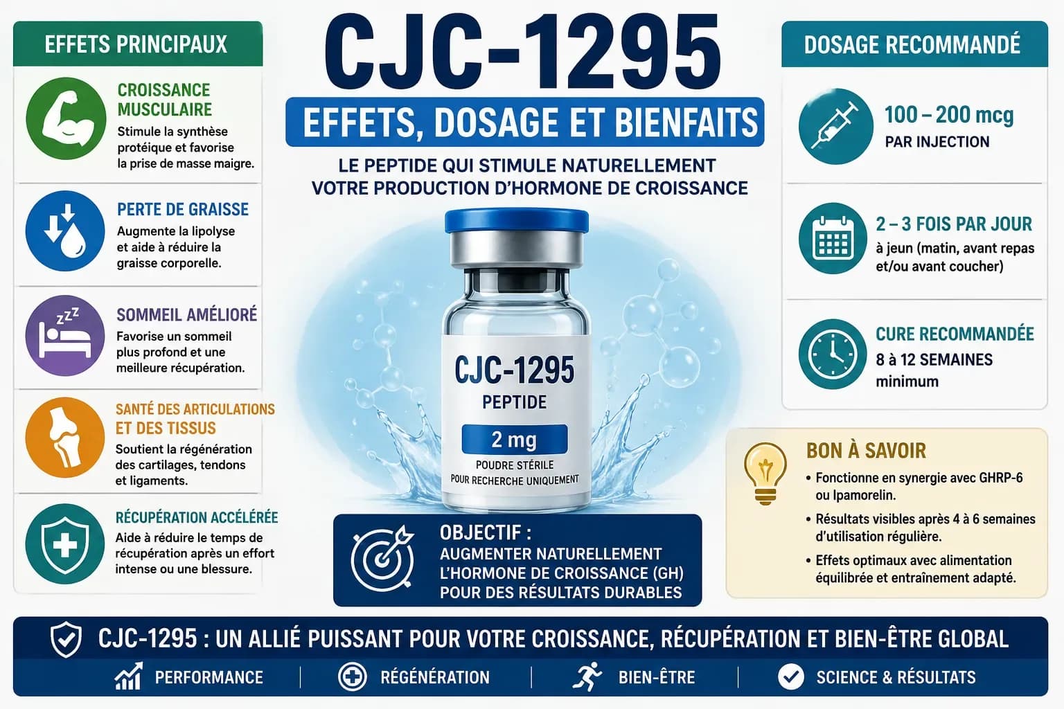 CJC-1295 : effets, DAC vs sans DAC