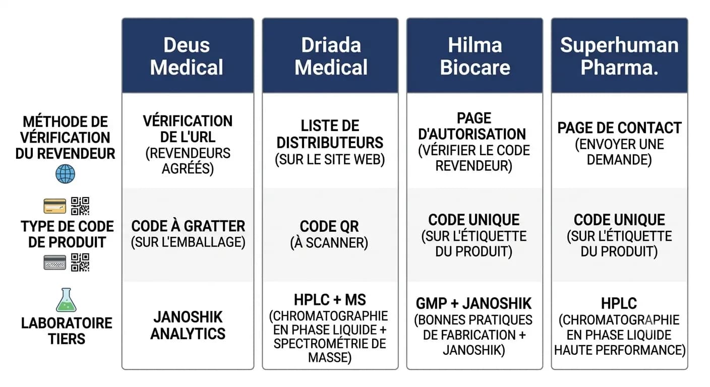 Comment vérifier l'authenticité d'un produit — guide pratique par fabricant