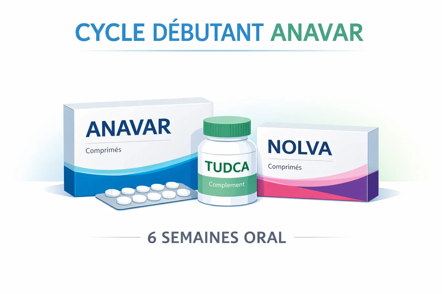 Cycle Oral pour Débutants (Anavar + Dianabol)