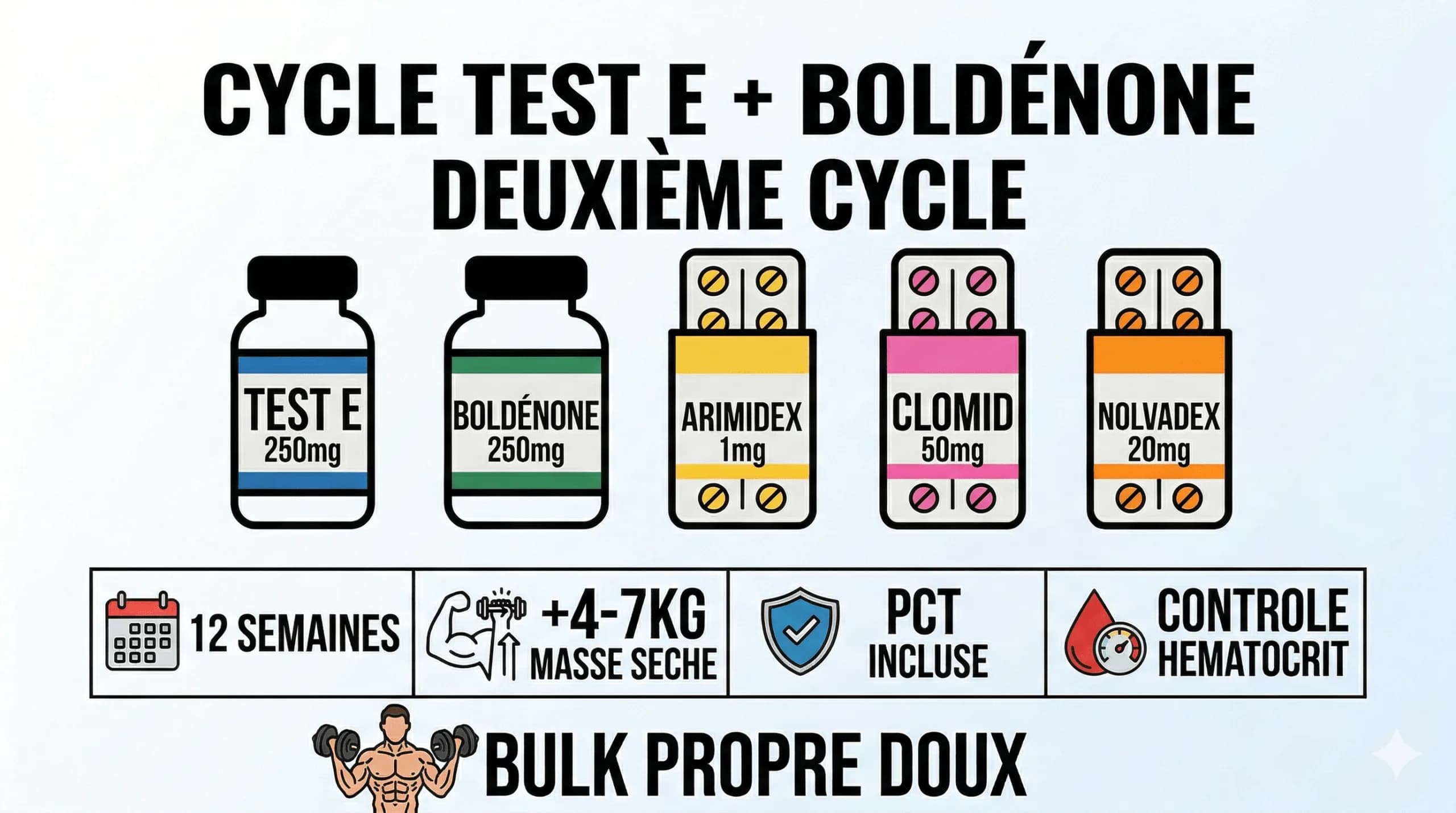 Cycle Boldénone + Testostérone