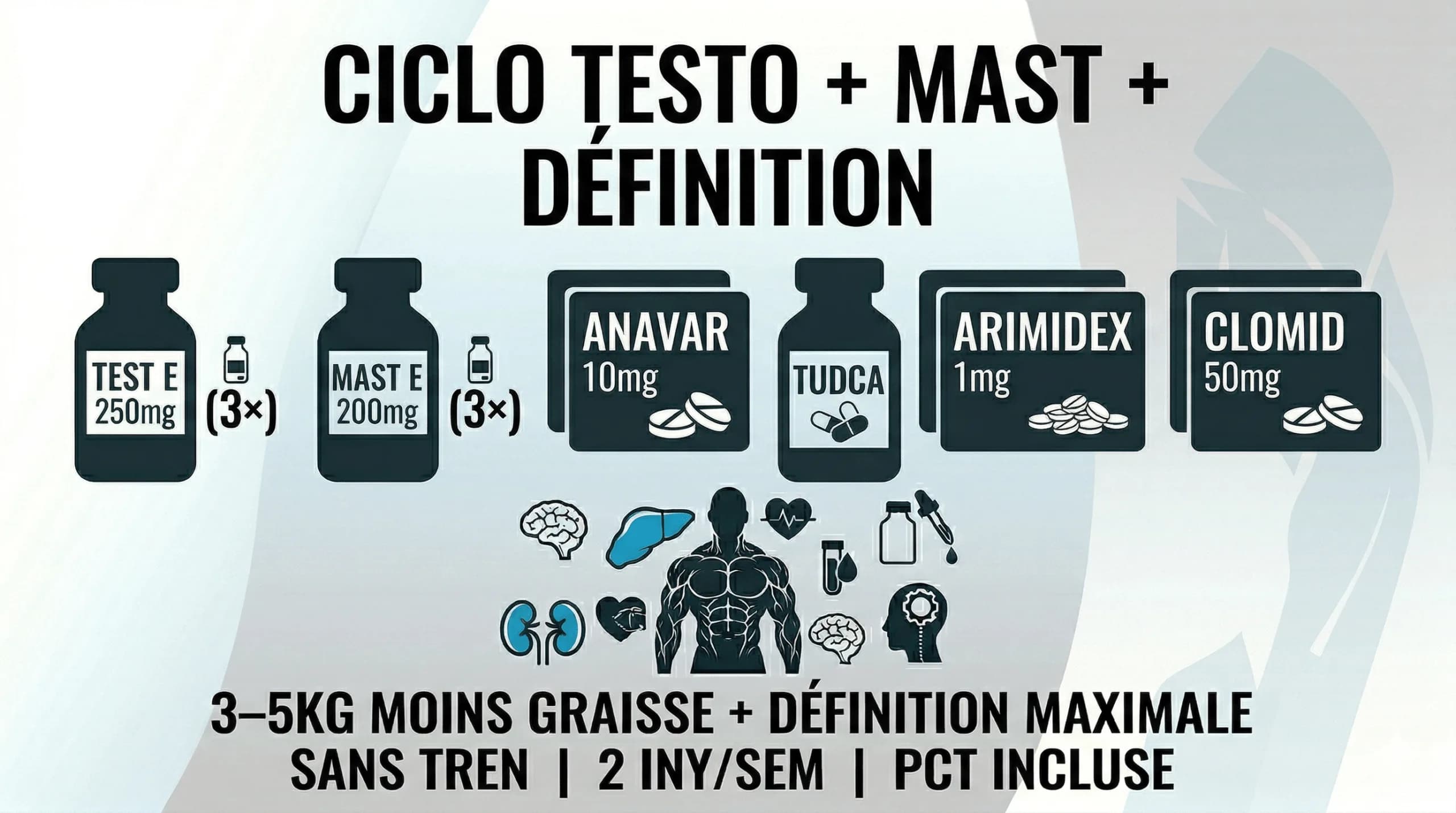 Ciclo Testosterona + Masteron + Anavar