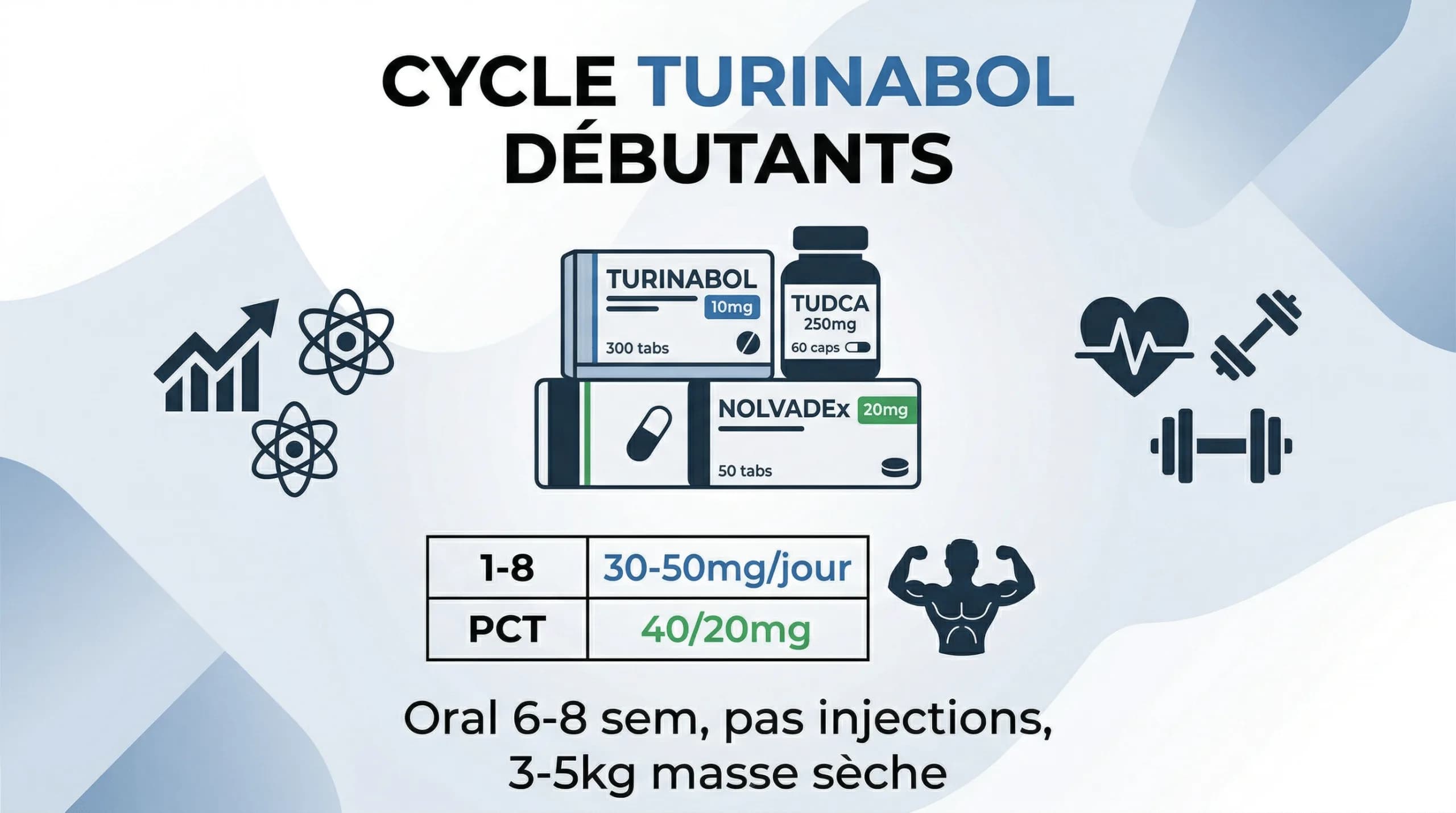 Cycle de Turinabol pour Débutants