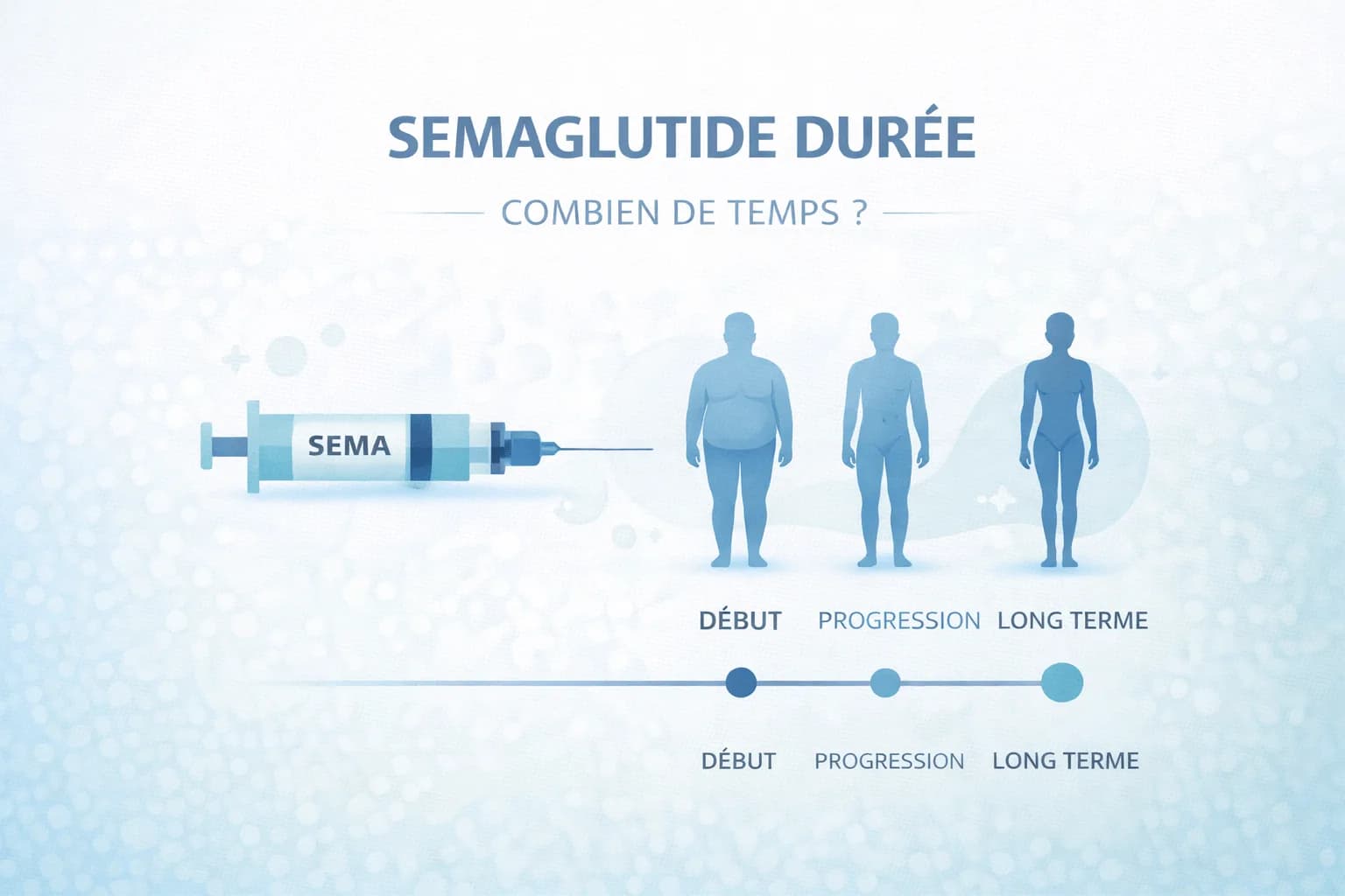 Pendant combien de temps puis-je prendre du sémaglutide pour perdre du poids ?