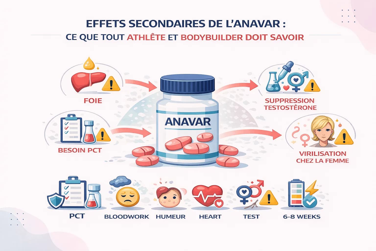Effets secondaires de l'Anavar : ce que tout athlète et bodybuilder doit savoir