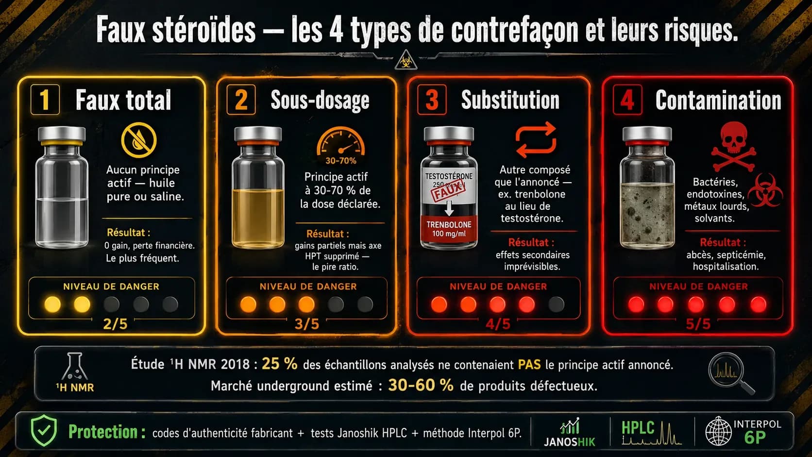 Reconnaître les faux stéroïdes : guide anti-contrefaçon complet