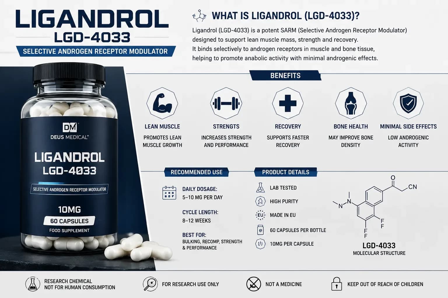 Ligandrol (LGD-4033) : effets, dosage, PCT