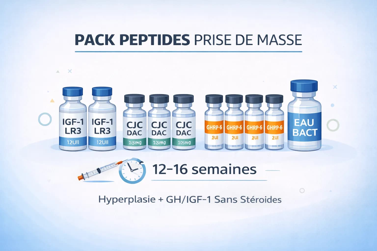Cycle Peptides Perte de Poids (HGH Frag)
