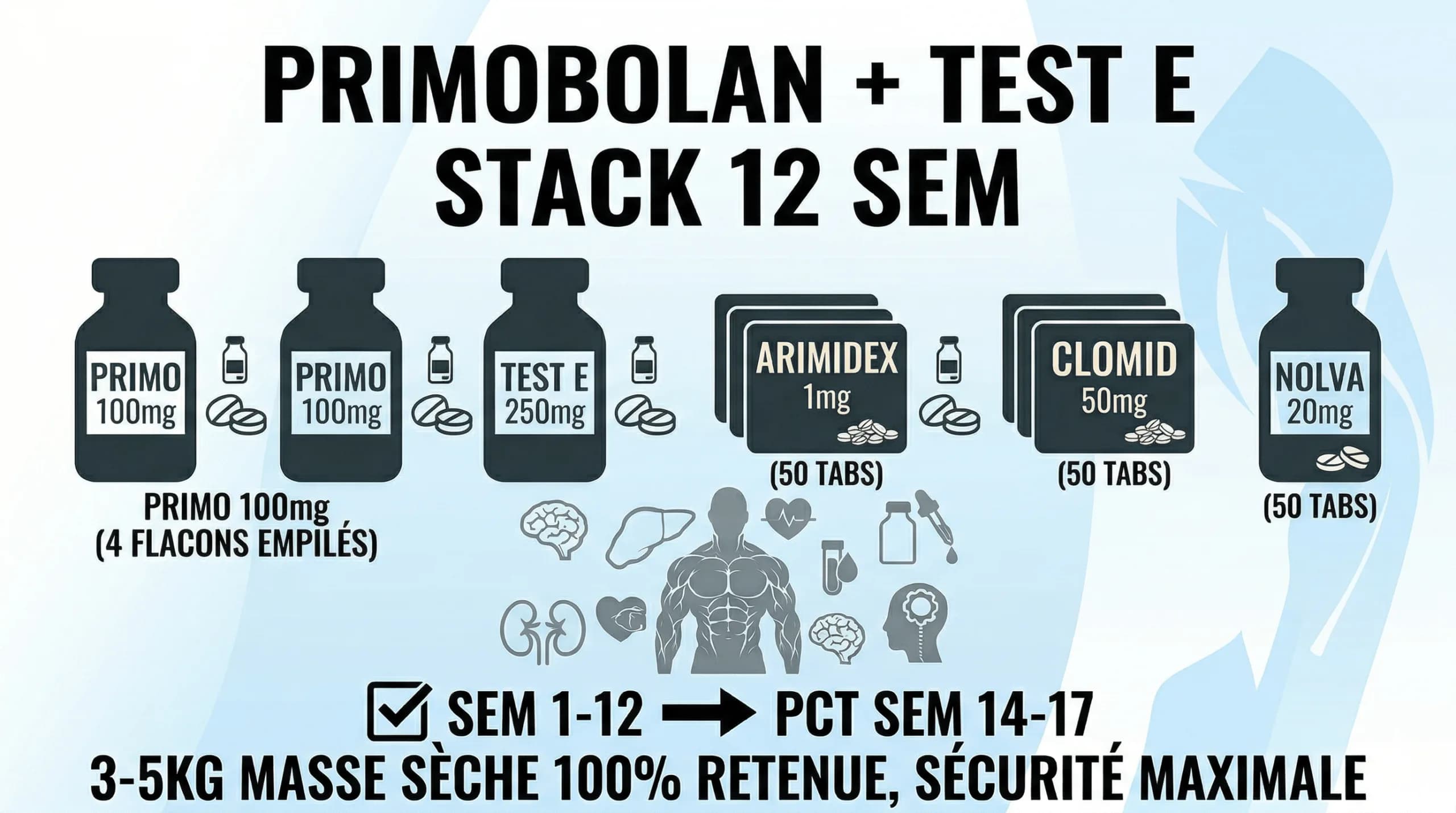 Ciclo Testostérone + Primobolan