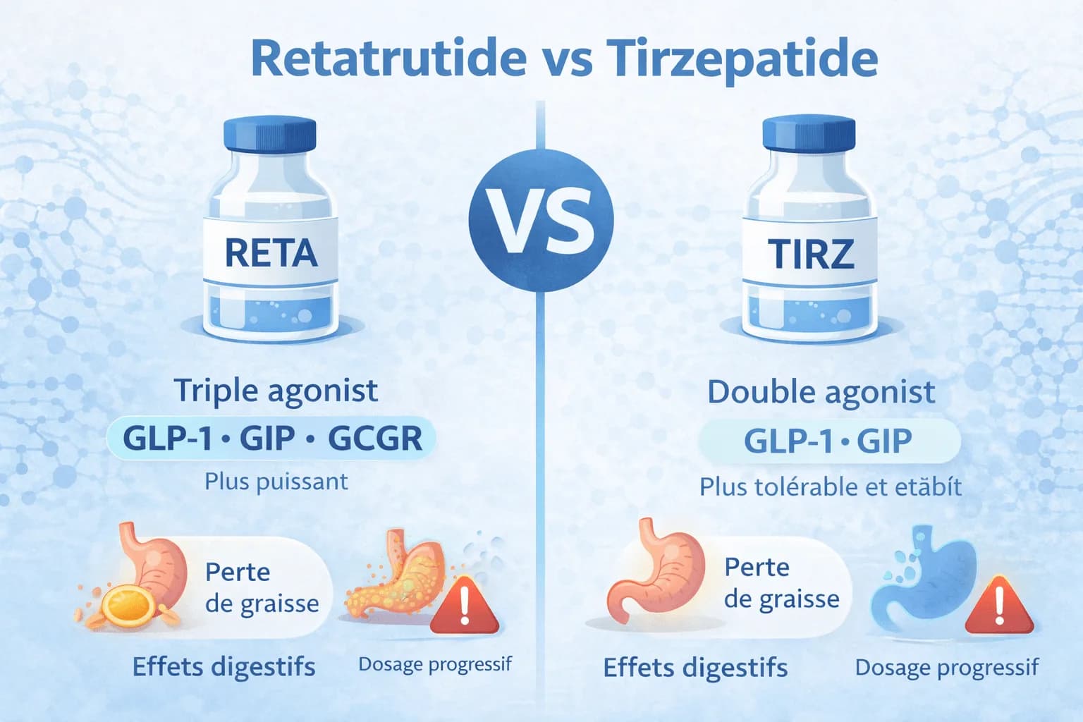 Retatrutide vs Tirzepatide : comparaison de la perte de graisse, des effets secondaires et du dosage