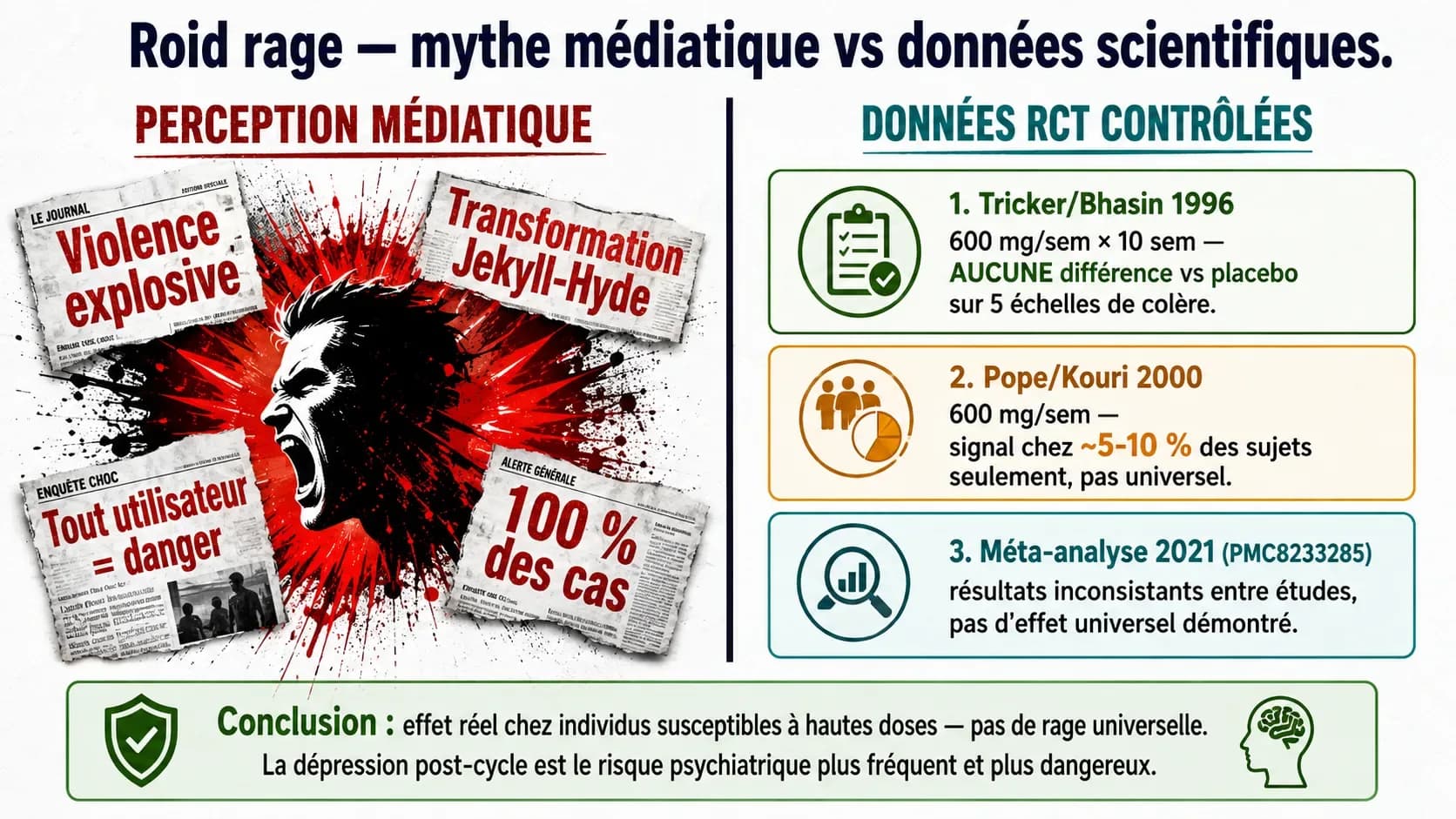 Roid rage : ce que dit réellement la science