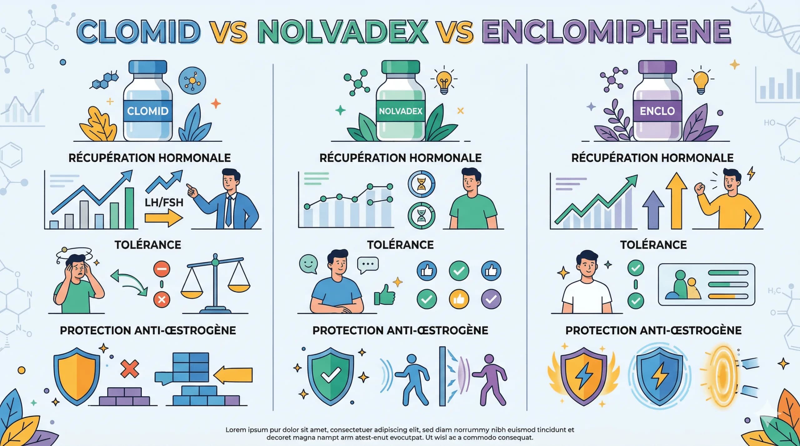 SERMs pour la PCT : Comparaison entre Clomid, Nolvadex et Enclomiphene