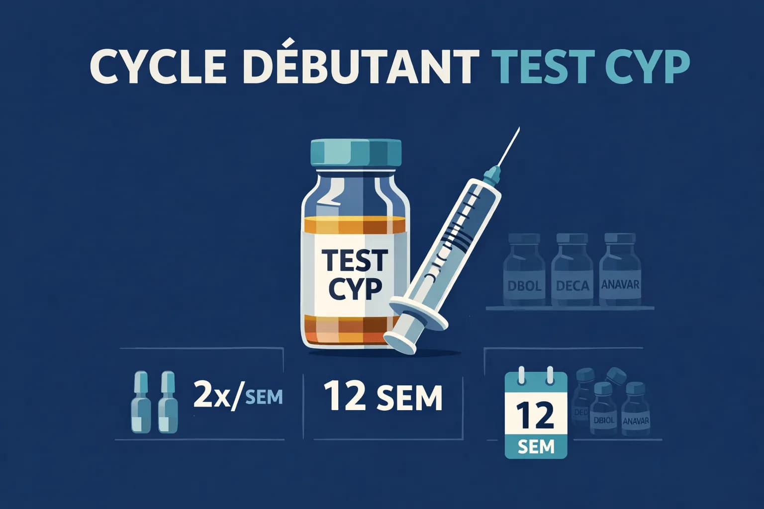 Testostérone Cypionate : Cycles, Dosages et Stacks Sécurisés pour Débutants