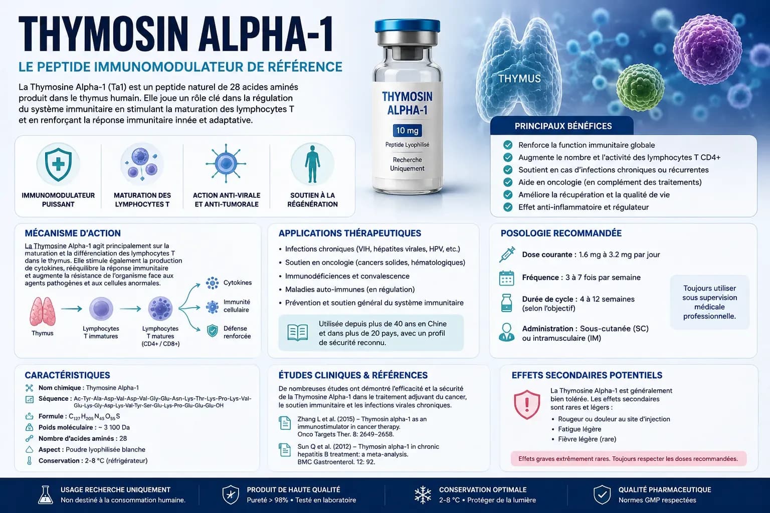 Thymosine alpha-1 : immunité, récupération, données cliniques