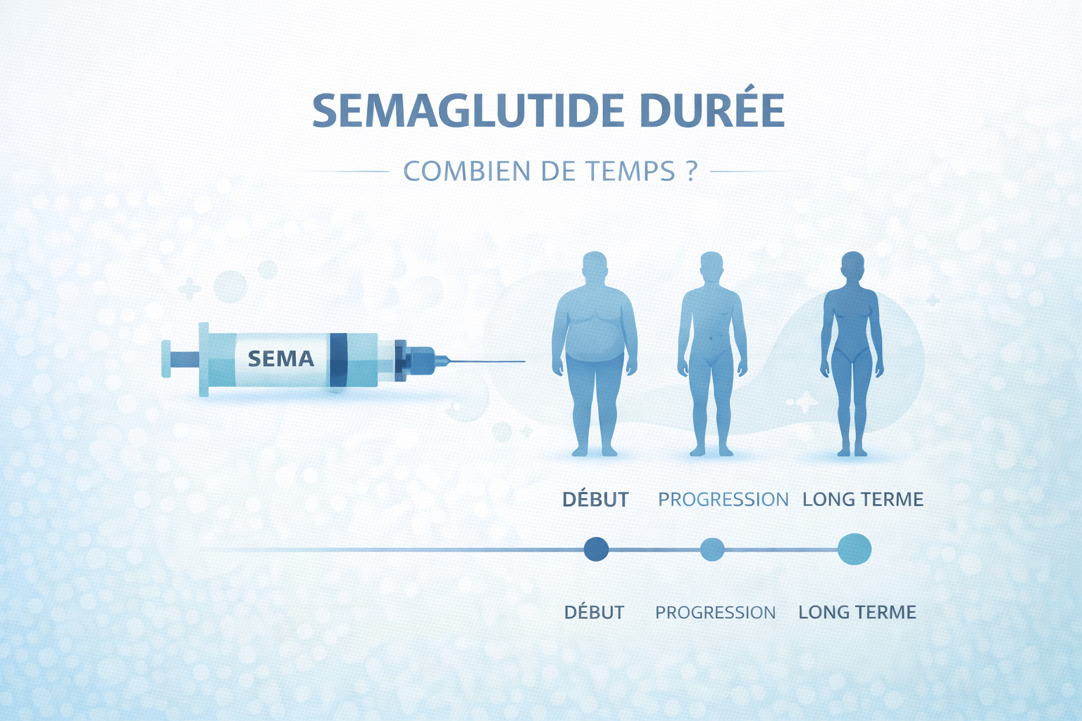 Illustration vectorielle du semaglutide avec timeline de durée et progression de perte de poids