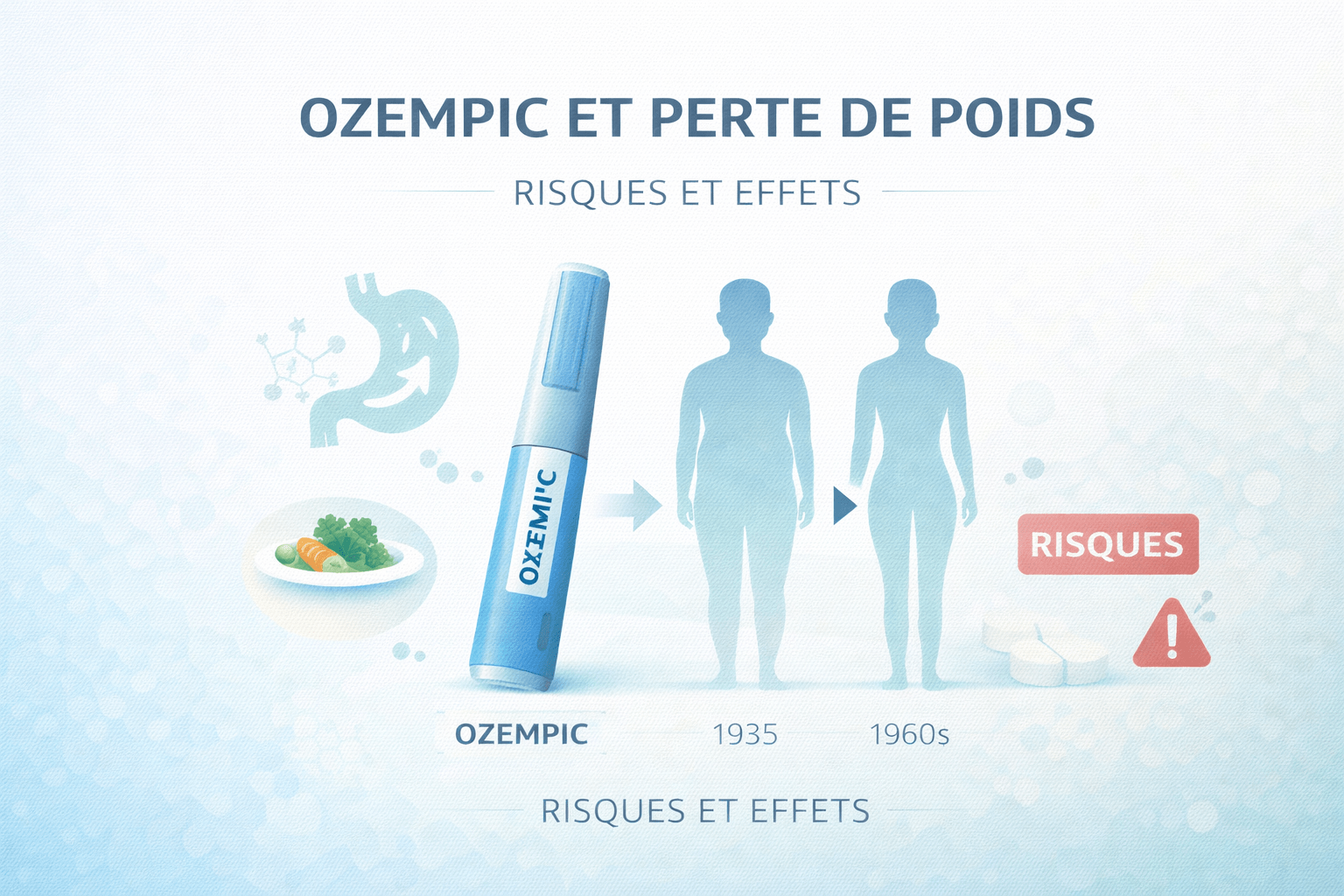 Illustration vectorielle d’Ozempic pour la perte de poids avec stylo injecteur et repères visuels sur les risques et effets